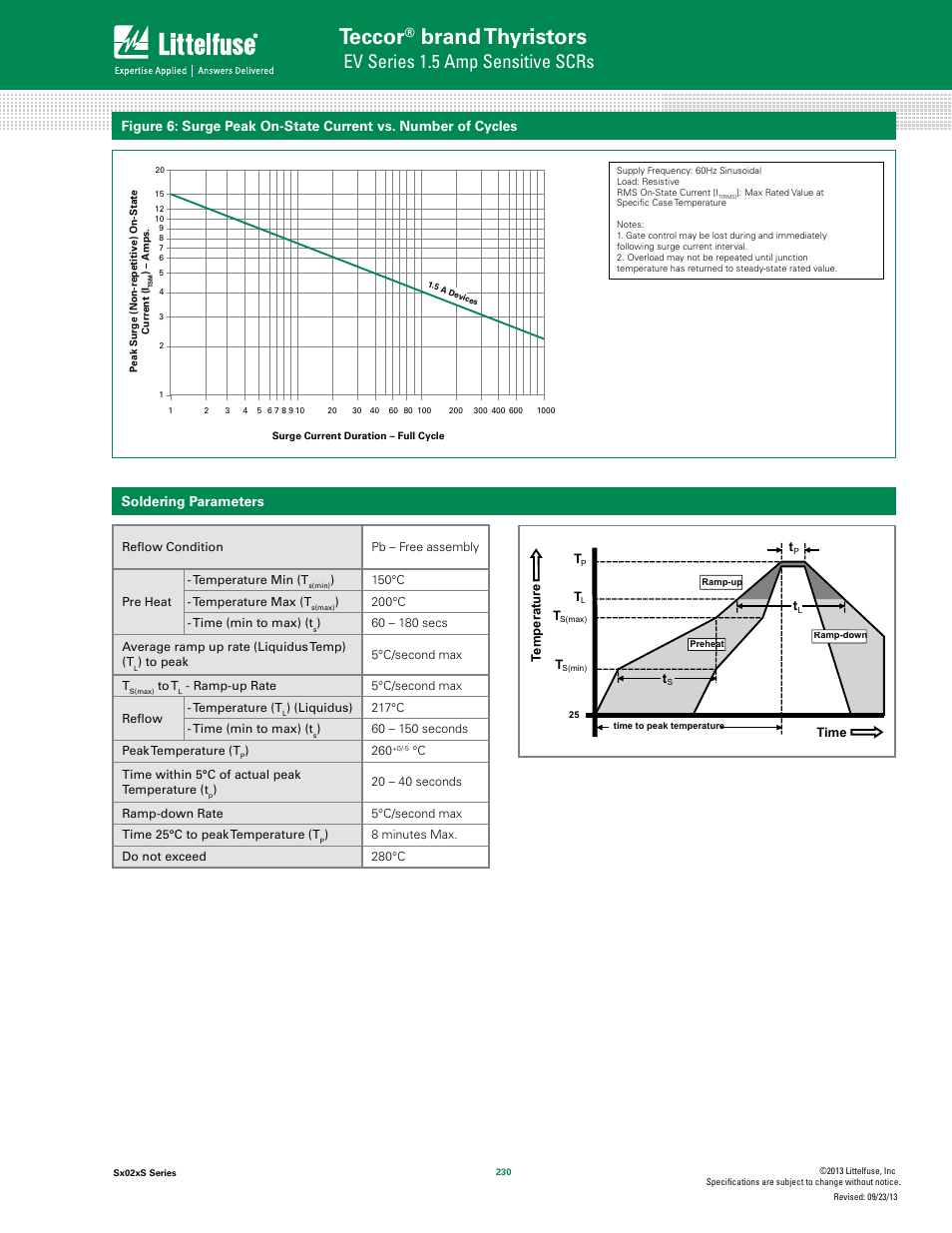 Teccor, Brand thyristors, Ev series 1.5 amp sensitive scrs | Soldering parameters | Littelfuse Sx02xS Series User Manual | Page 4 / 8