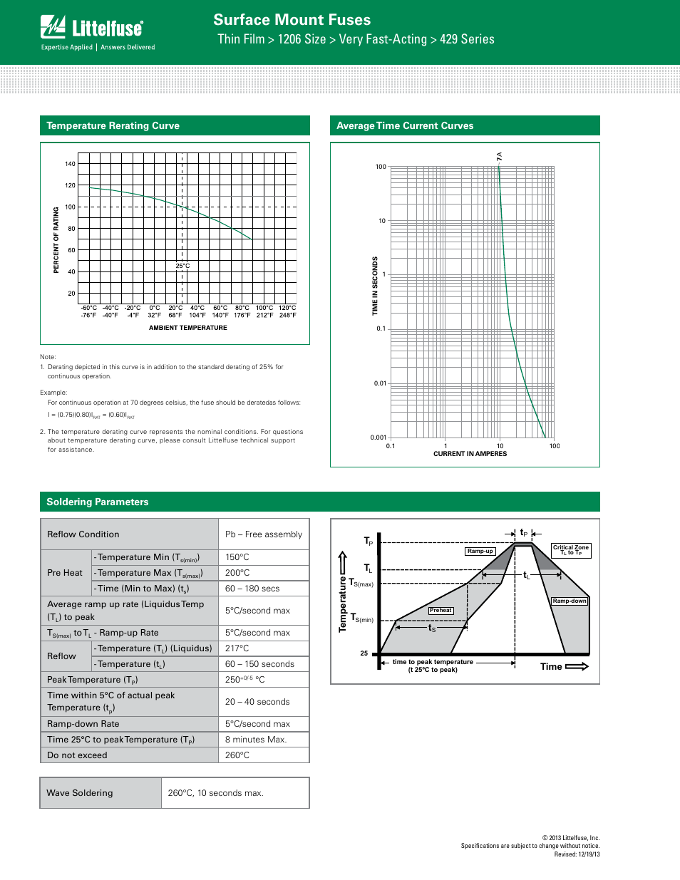 Surface mount fuses, Average time current curves, Soldering parameters temperature rerating curve | Littelfuse 429 Series User Manual | Page 2 / 3