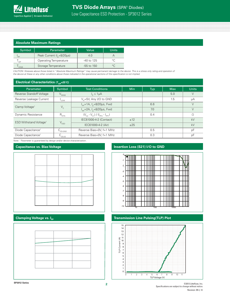 Tvs diode arrays, Low capacitance esd protection - sp3012 series, Diodes) | Sp30 1 2, Absolute maximum ratings, Electrical characteristics, Transmission line pulsing(tlp) plot | Littelfuse SP3012 Series User Manual | Page 2 / 8
