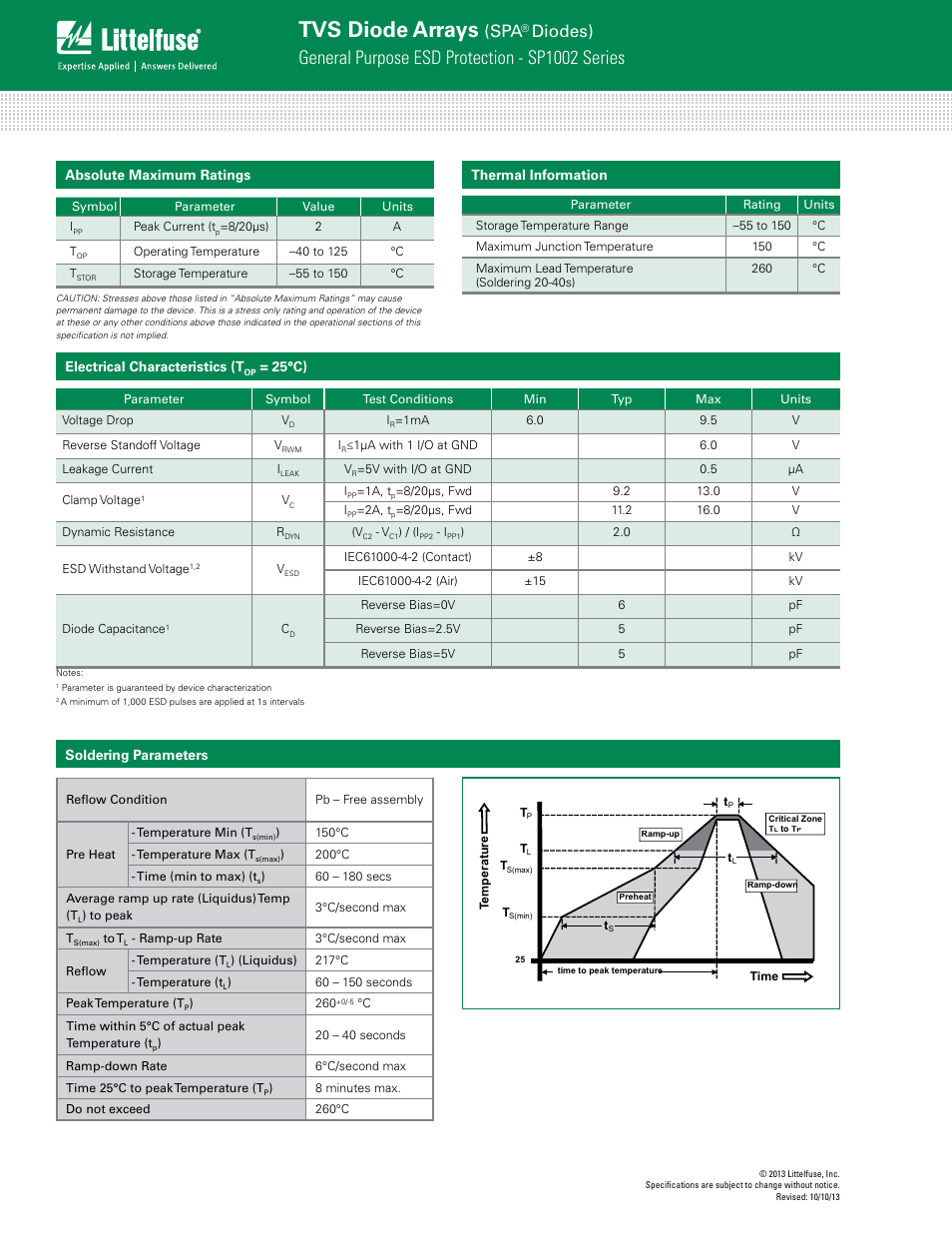 Tvs diode arrays, General purpose esd protection - sp1002 series, Diodes) | Littelfuse SP1002 Series User Manual | Page 2 / 4