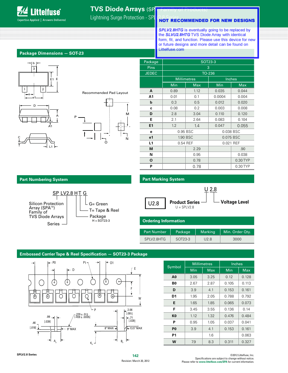 Tvs diode arrays, Lightning surge protection - splv2.8 series, U2.8 u 2.8 | Sp a, Family of products), Sp lv2.8 h t g, Product series, Voltage level | Littelfuse SPLV2.8 Series User Manual | Page 4 / 4