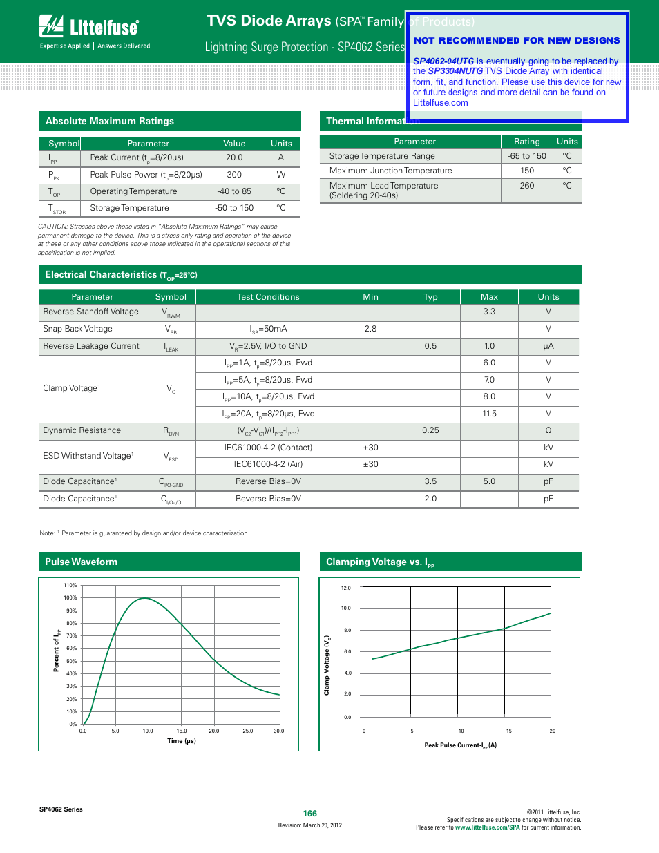 Tvs diode arrays, Lightning surge protection - sp4062 series, F amily of products) | Sp4062, Absolute maximum ratings, Electrical characteristics, Thermal information, Clamping voltage vs. i, Pulse waveform | Littelfuse SP4062 Series User Manual | Page 2 / 4