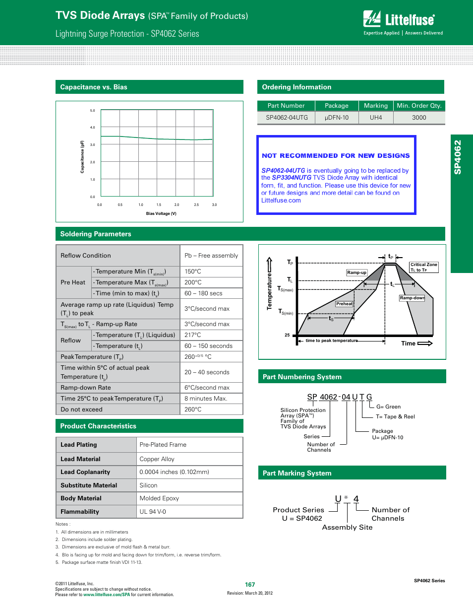 Tvs diode arrays, Lightning surge protection - sp4062 series, Family of products) | Sp4062, U* 4 | Littelfuse SP4062 Series User Manual | Page 3 / 4