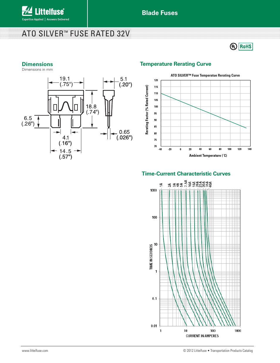 Ato silver, Fuse rated 32v, Blade fuses | Littelfuse ATO Silver Series User Manual | Page 2 / 2