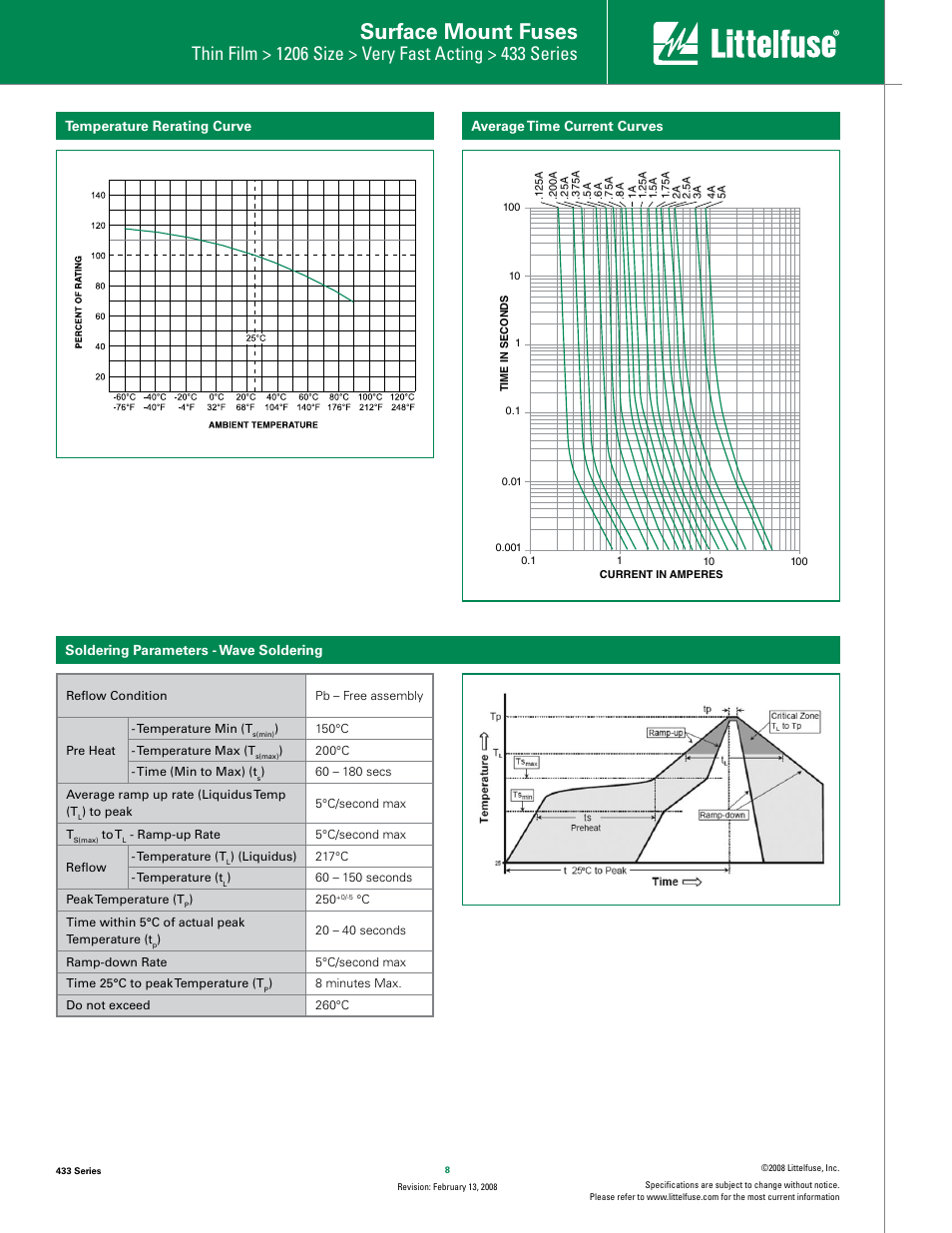 Surface mount fuses | Littelfuse 433 Series User Manual | Page 2 / 3