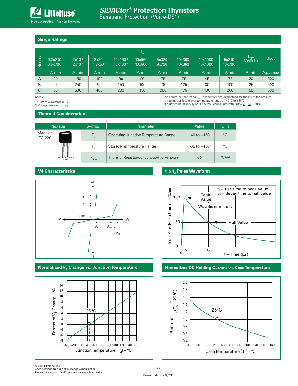 Sidactor, Protection thyristors, Baseband protection (voice-ds1) | 25°c | Littelfuse SIDACtor Series TO-220 User Manual | Page 3 / 5