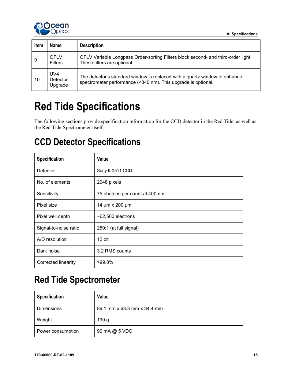 Red tide specifications, Ccd detector specifications, Red tide spectrometer | Ocean Optics Red Tide USB650 Install User Manual | Page 21 / 26