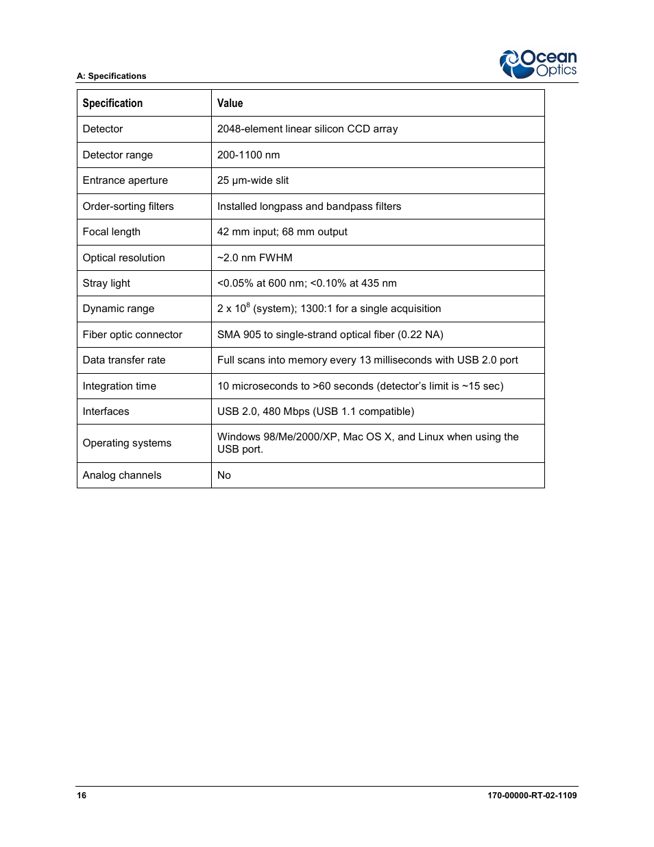 Ocean Optics Red Tide USB650 Install User Manual | Page 22 / 26