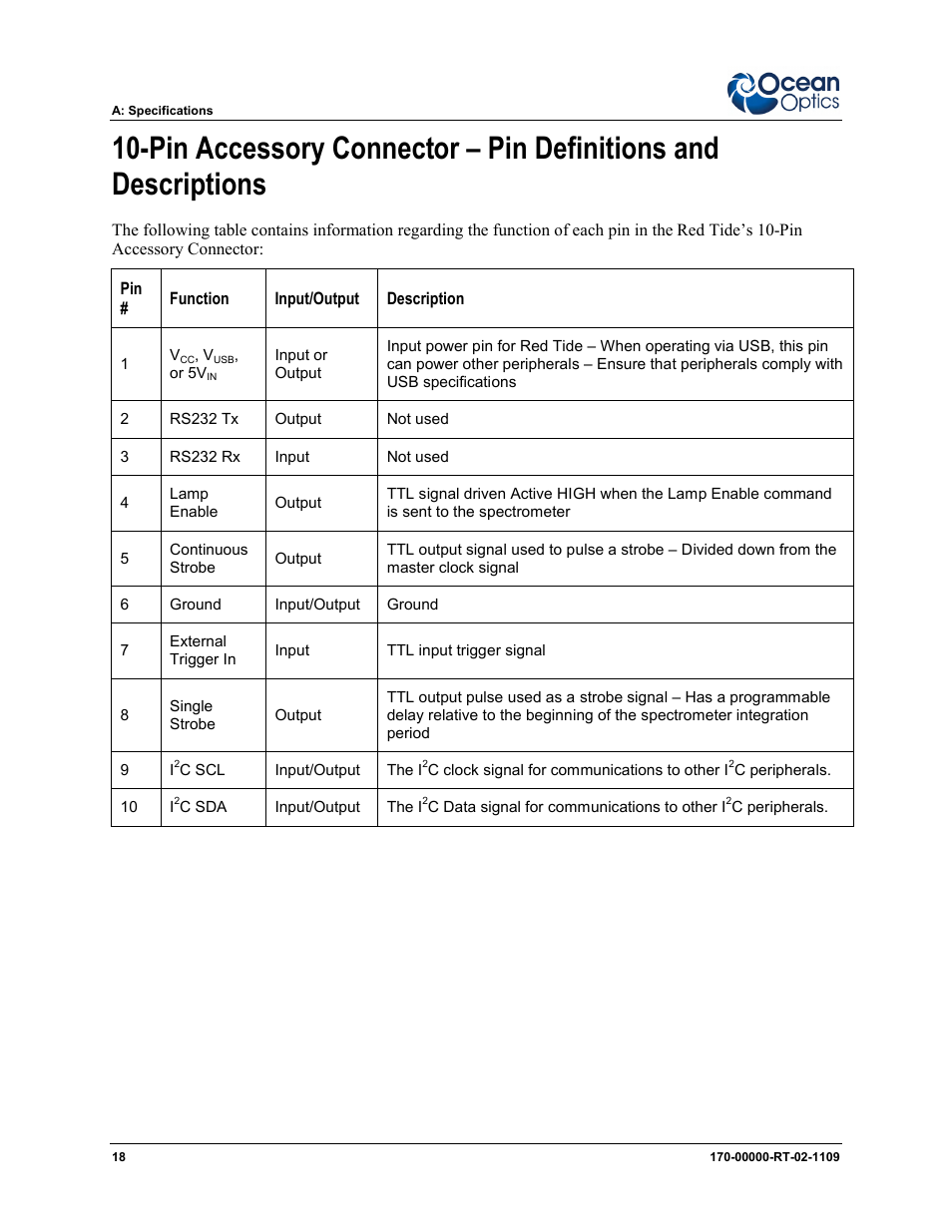 Ocean Optics Red Tide USB650 Install User Manual | Page 24 / 26