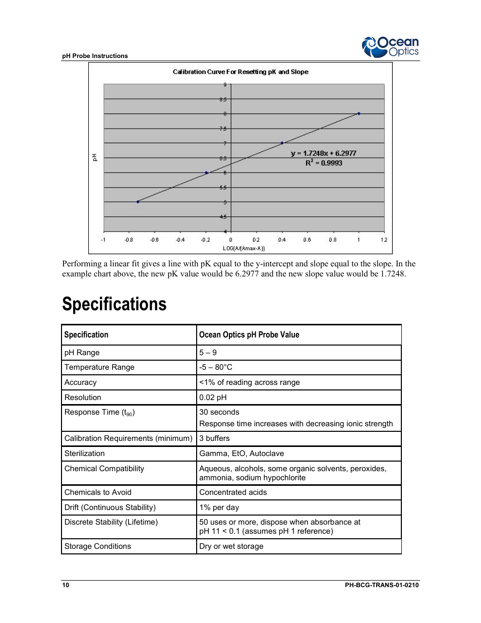 Specifications | Ocean Optics Transmissive pH Probe User Manual | Page 10 / 10