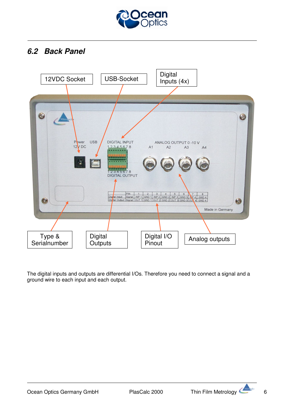 2 back panel | Ocean Optics PlasCalc User Manual | Page 9 / 59