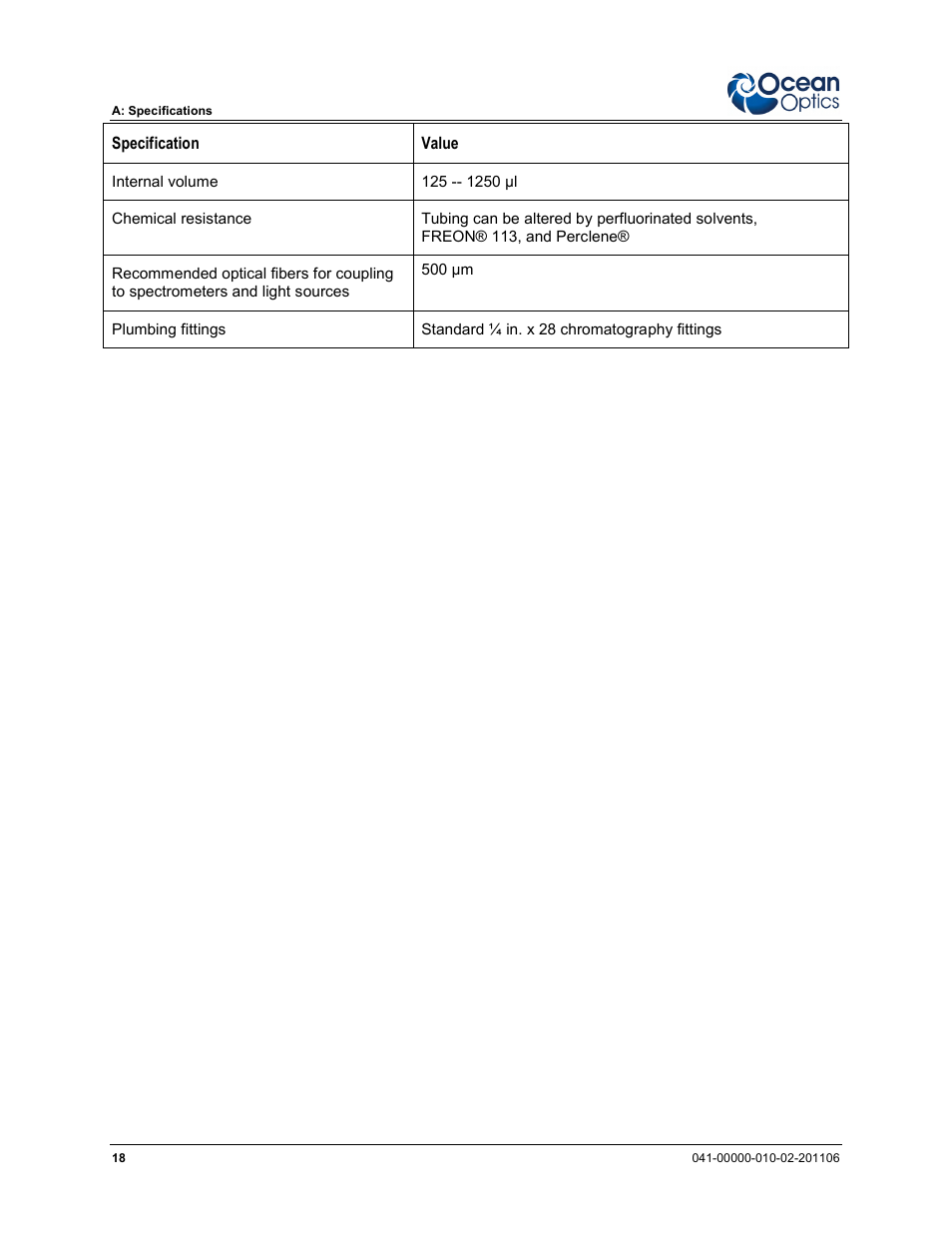 Ocean Optics LPC-500CM User Manual | Page 26 / 28