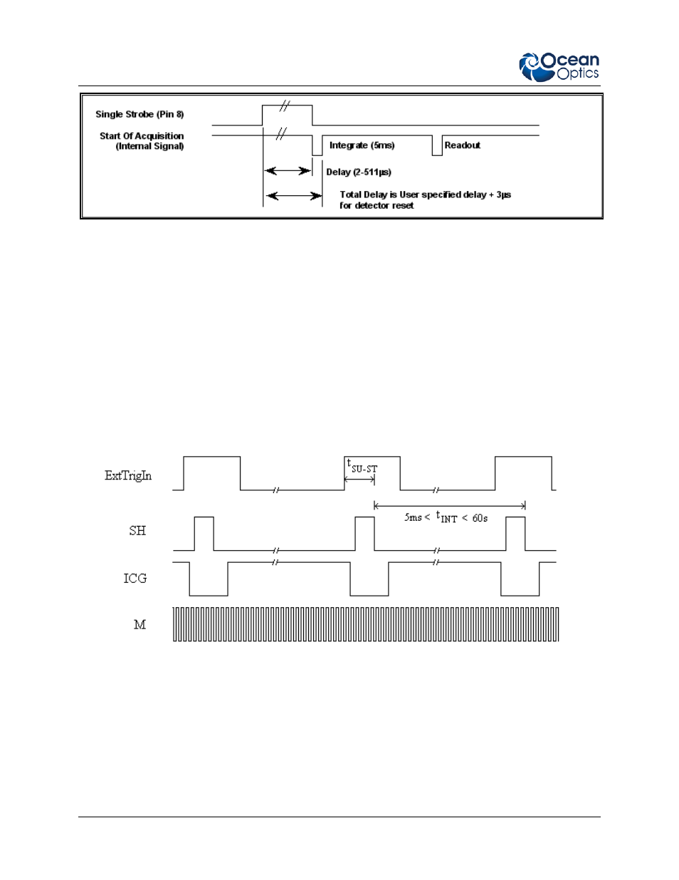 External synchronization trigger | Ocean Optics Torus Operating Instructions User Manual | Page 24 / 30