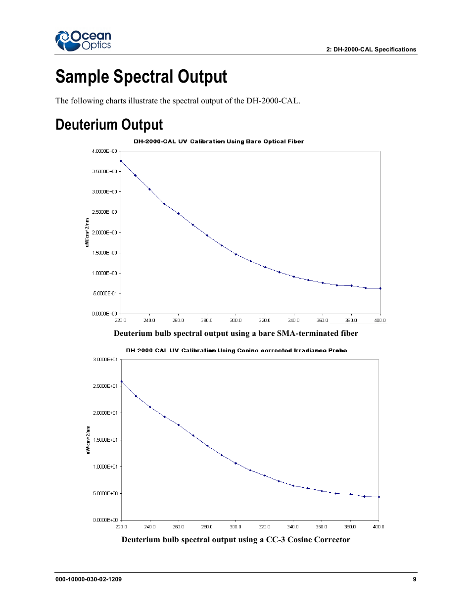 Sample spectral output, Deuterium output | Ocean Optics DH-2000-CAL User Manual | Page 17 / 30
