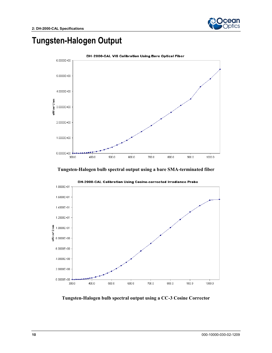 Tungsten-halogen output | Ocean Optics DH-2000-CAL User Manual | Page 18 / 30