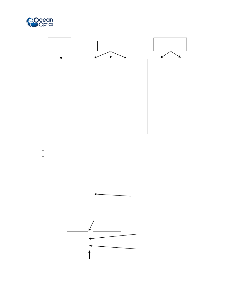 Ocean Optics QE65 Pro User Manual | Page 21 / 32