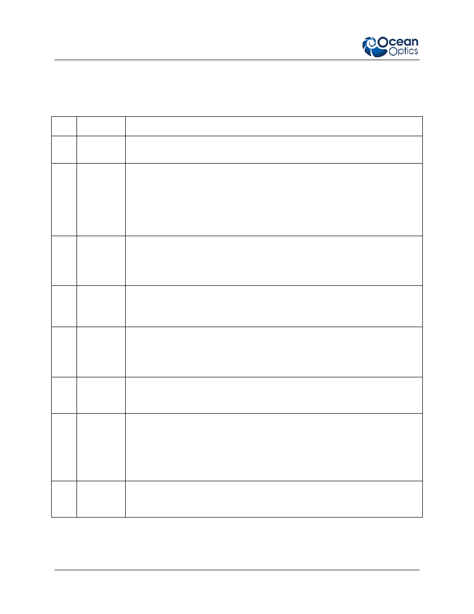 Qe65 pro components table | Ocean Optics QE65 Pro User Manual | Page 24 / 32