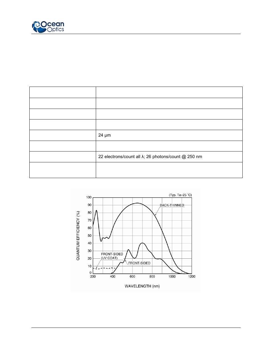 Qe65 pro specifications, Ccd detector specifications | Ocean Optics QE65 Pro User Manual | Page 25 / 32