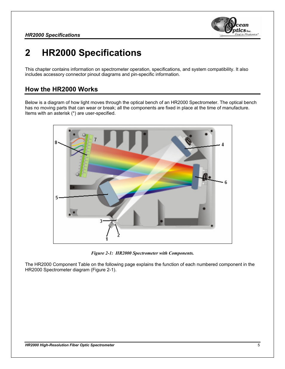 How the hr2000 works, Chapter 2, Hr2000 specifications | Ocean Optics HR2000CG-UV-NIR User Manual | Page 9 / 42