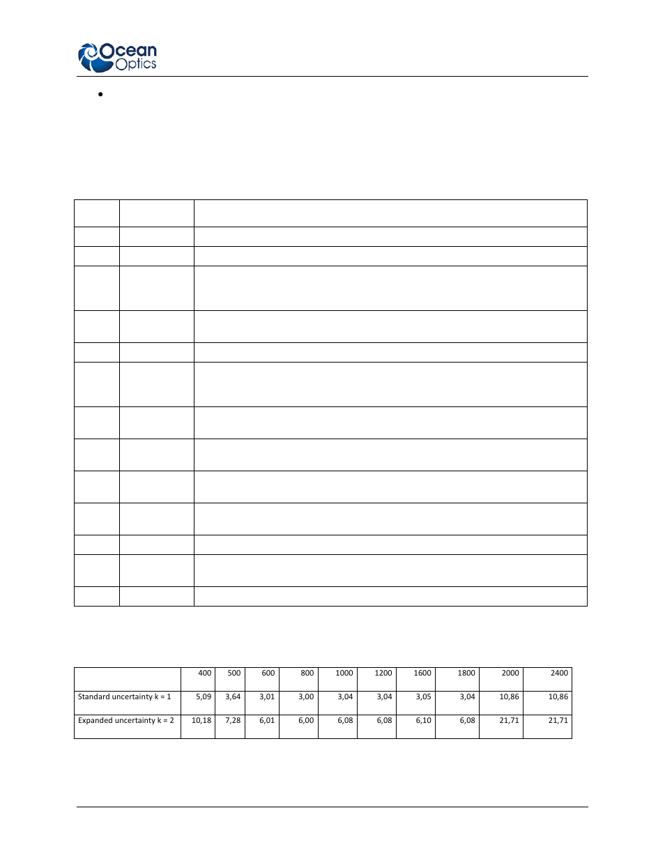 Ocean Optics Deuterium-Halogen Calibration Light Source User Manual | Page 15 / 19