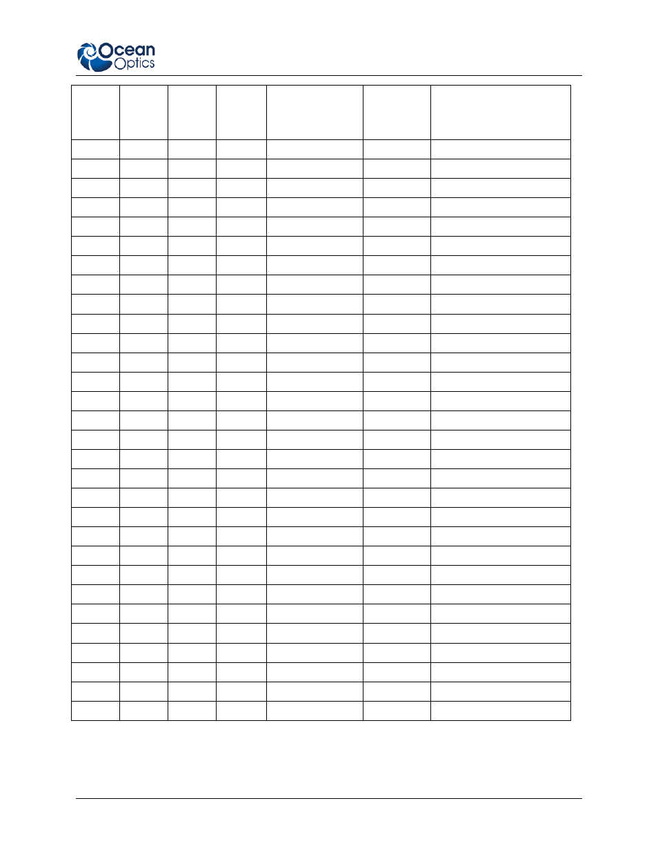 Ocean Optics Deuterium-Halogen Calibration Light Source User Manual | Page 17 / 19