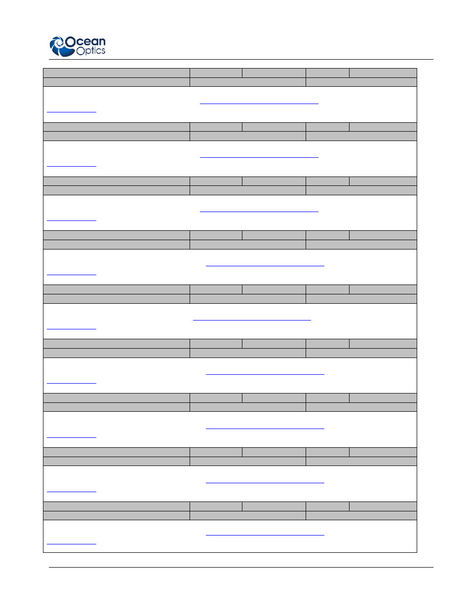 Ocean Optics NeoFox Engineering Note User Manual | Page 19 / 30