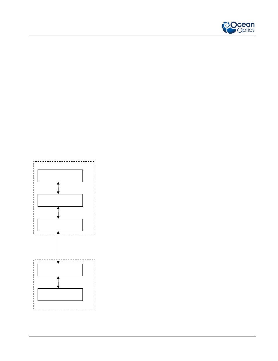 Architecture overview, Variables and parameters, Communication architecture | Ocean Optics NeoFox Engineering Note User Manual | Page 2 / 30