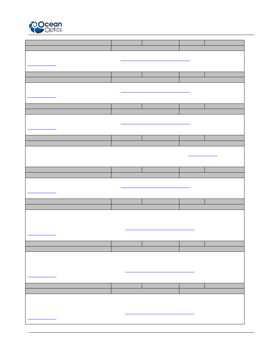 Ocean Optics NeoFox Engineering Note User Manual | Page 21 / 30