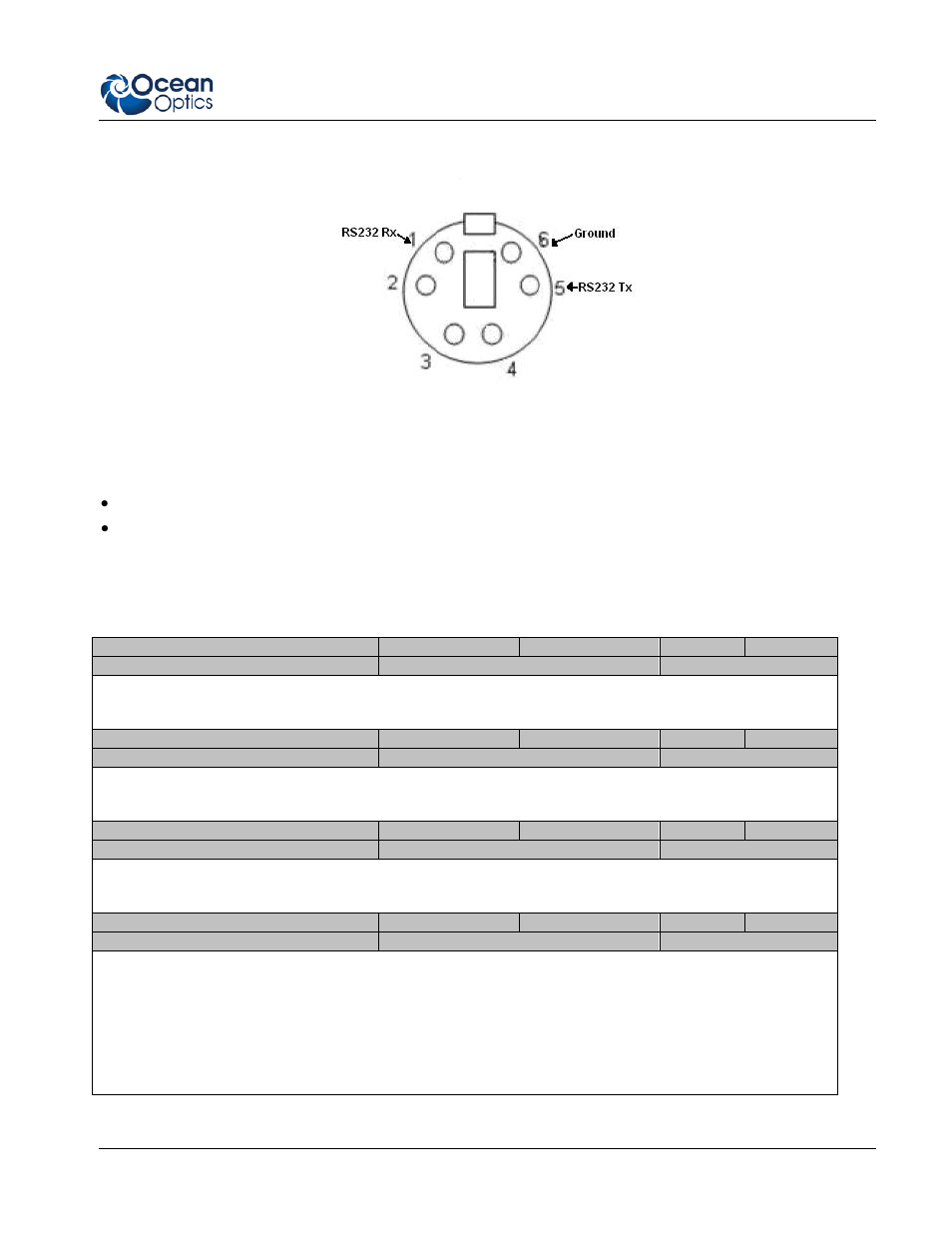 Rs-232 pins, Rs232 parameters, Rs232 default | Settings | Ocean Optics NeoFox Engineering Note User Manual | Page 25 / 30