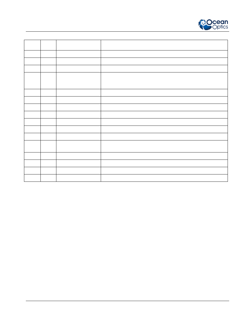 Ocean Optics NeoFox Engineering Note User Manual | Page 28 / 30