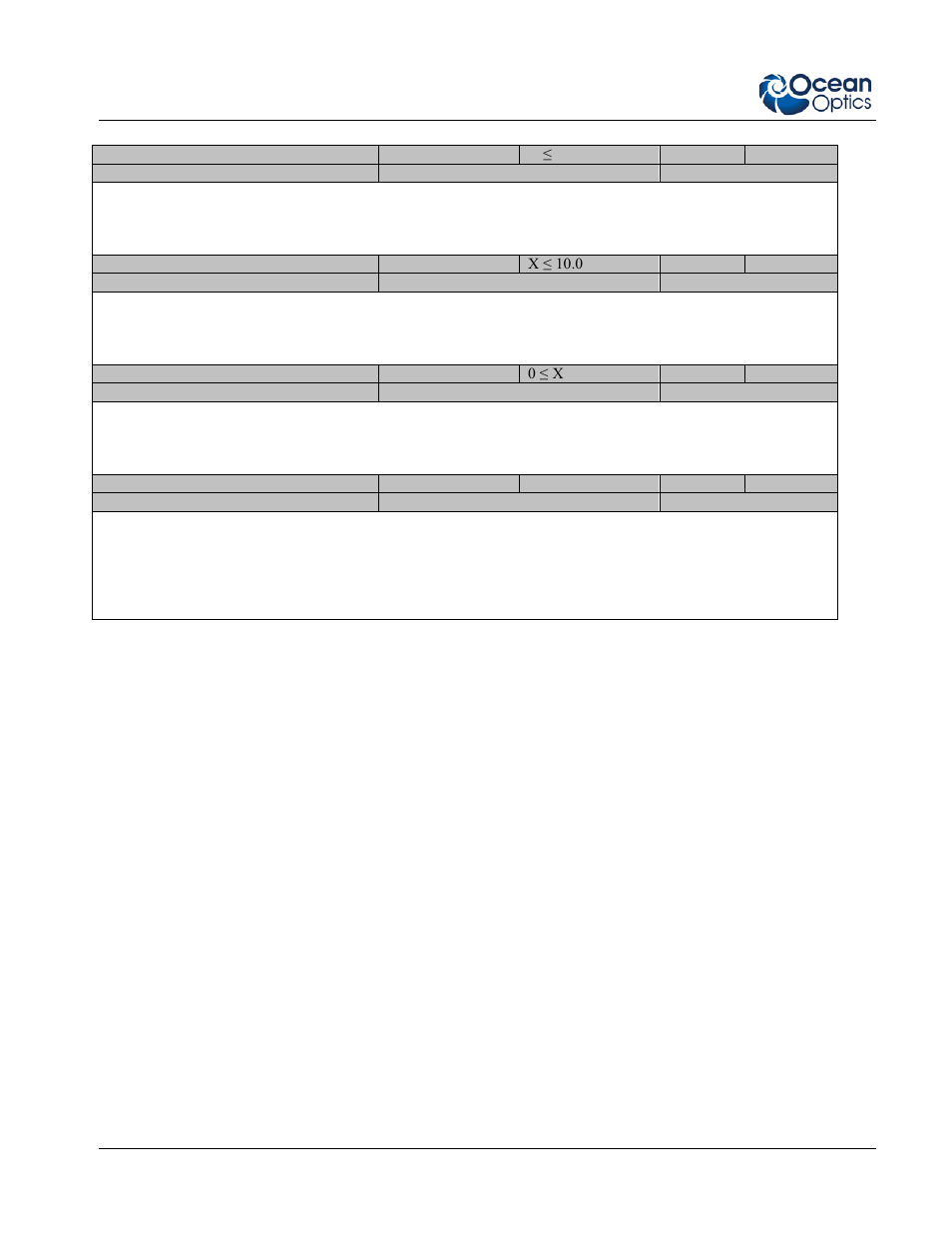 Ocean Optics NeoFox Engineering Note User Manual | Page 30 / 30