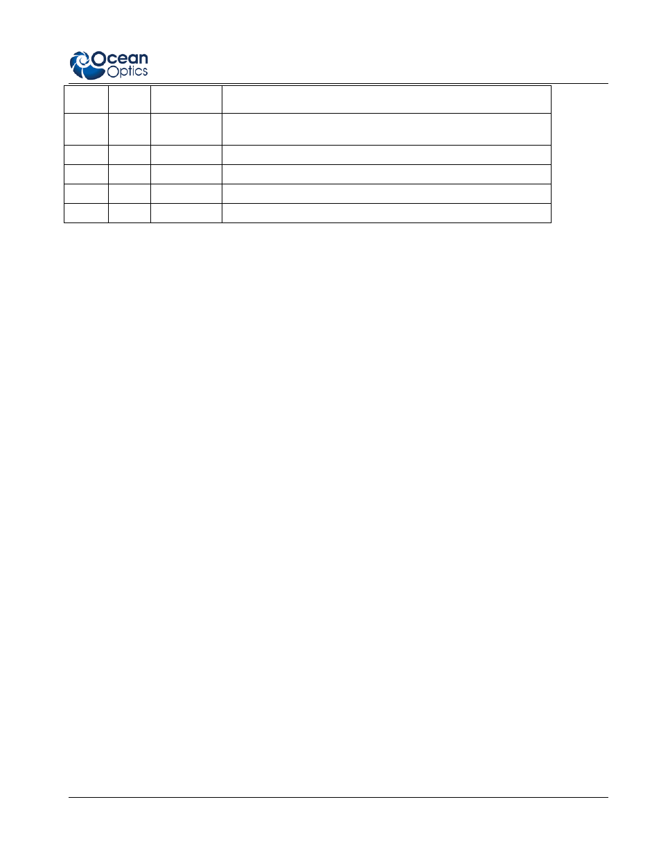 Dll interface, Opening a connection, Reading data from the neofox | Ocean Optics NeoFox Engineering Note User Manual | Page 5 / 30