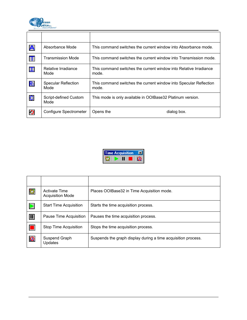 Time acquisition, Toolbar | Ocean Optics OOIBase32 User Manual | Page 117 / 140