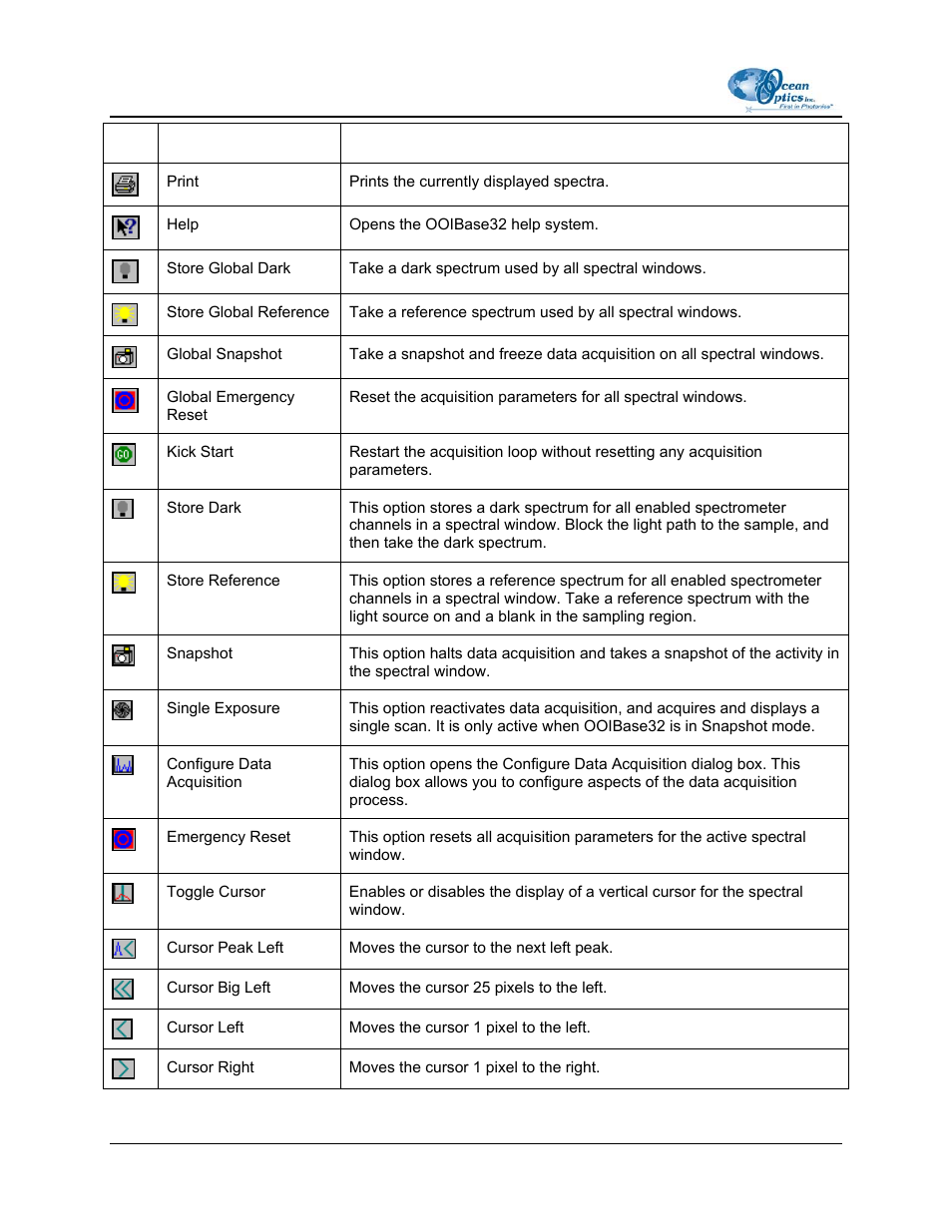 Ocean Optics OOIBase32 User Manual | Page 120 / 140