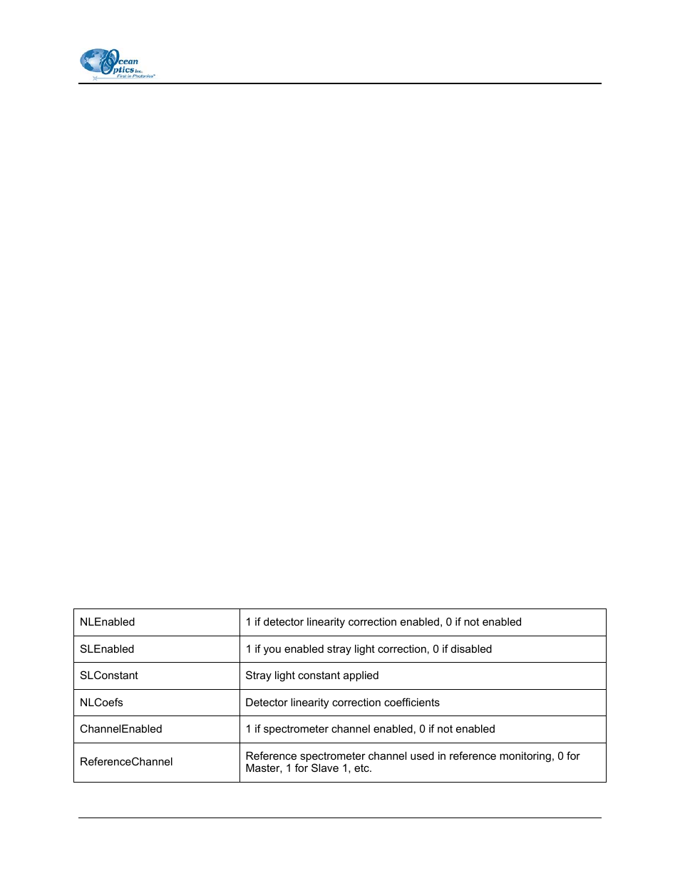 Spectrometer configuration files | Ocean Optics OOIBase32 User Manual | Page 129 / 140