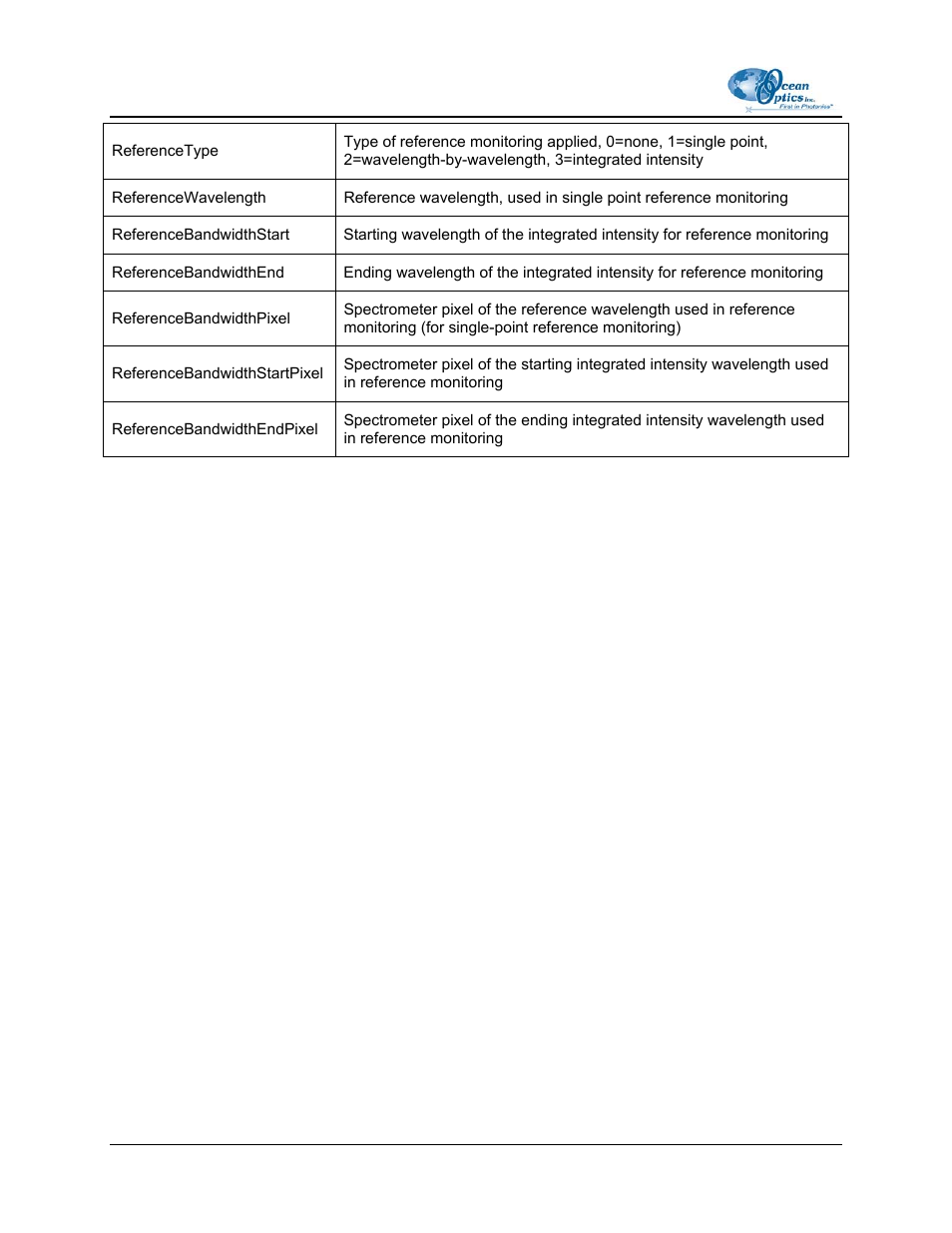 Ocean Optics OOIBase32 User Manual | Page 130 / 140