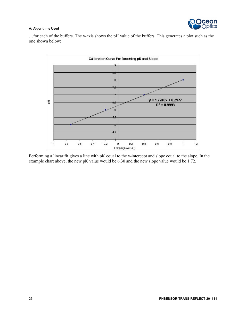 Ocean Optics pH Sensor Patches, Probes and Cuvettes User Manual | Page 32 / 36