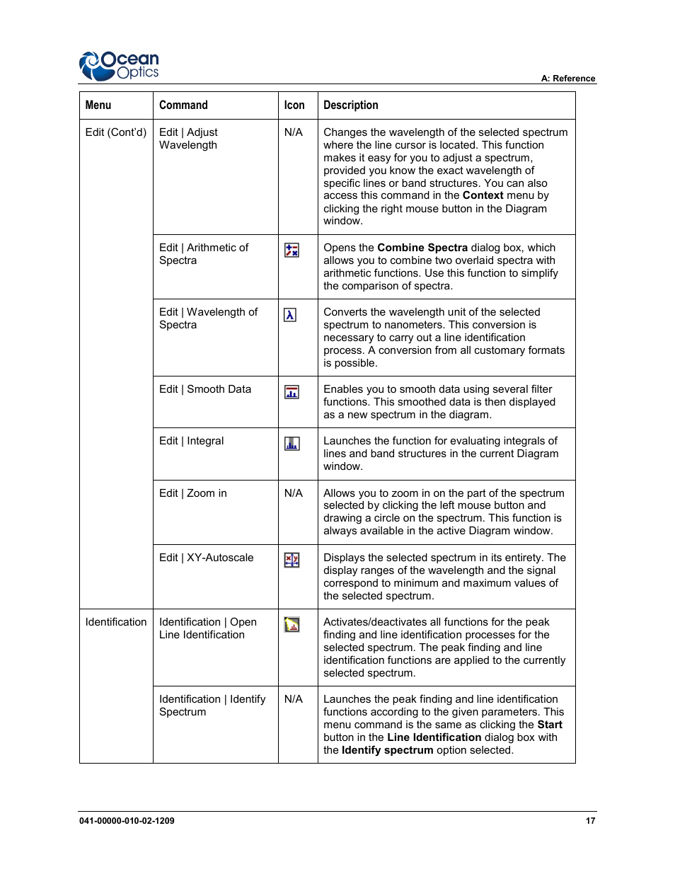 Ocean Optics SpecLine Offline Spectroscopy User Manual | Page 23 / 60