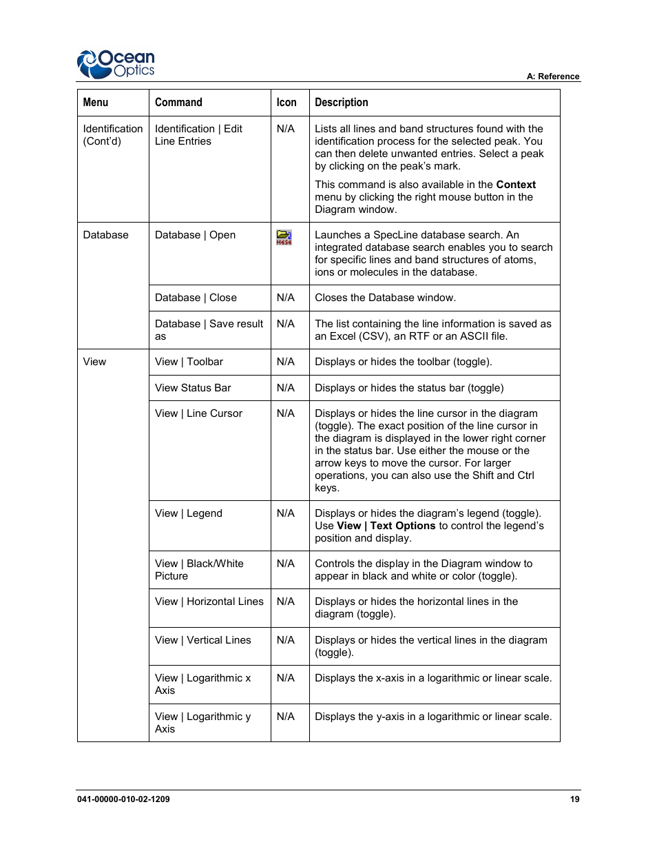 Ocean Optics SpecLine Offline Spectroscopy User Manual | Page 25 / 60