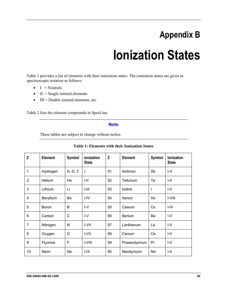 Ionization states, Appendix b | Ocean Optics SpecLine Offline Spectroscopy User Manual | Page 51 / 60