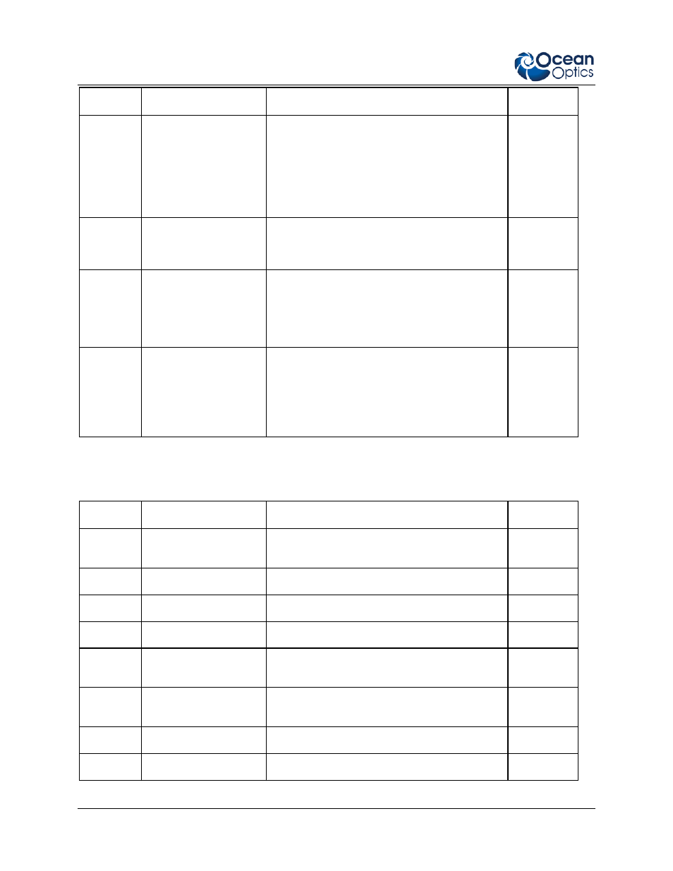 Commands that return data | Ocean Optics HL-2000-HP-232 User Manual | Page 20 / 26