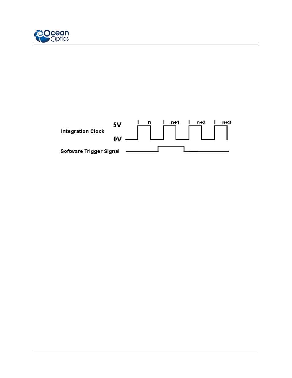 Software trigger mode, External synchronous trigger mode | Ocean Optics External Triggering Options Instructions for Spectrometers with Firmware Version 3.0 and Above User Manual | Page 7 / 16