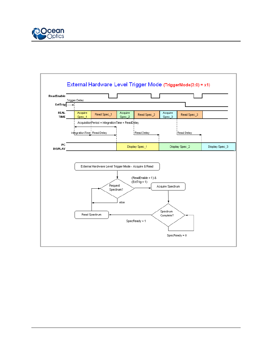 Ocean Optics External Triggering Options Instructions for Spectrometers with Firmware Version 3.0 and Above User Manual | Page 9 / 16