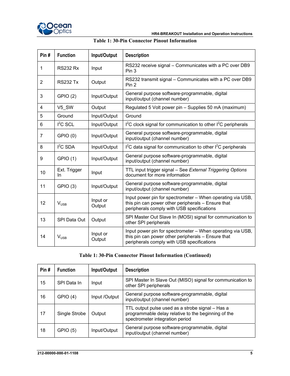 Ocean Optics Breakout Box User Manual | Page 5 / 10