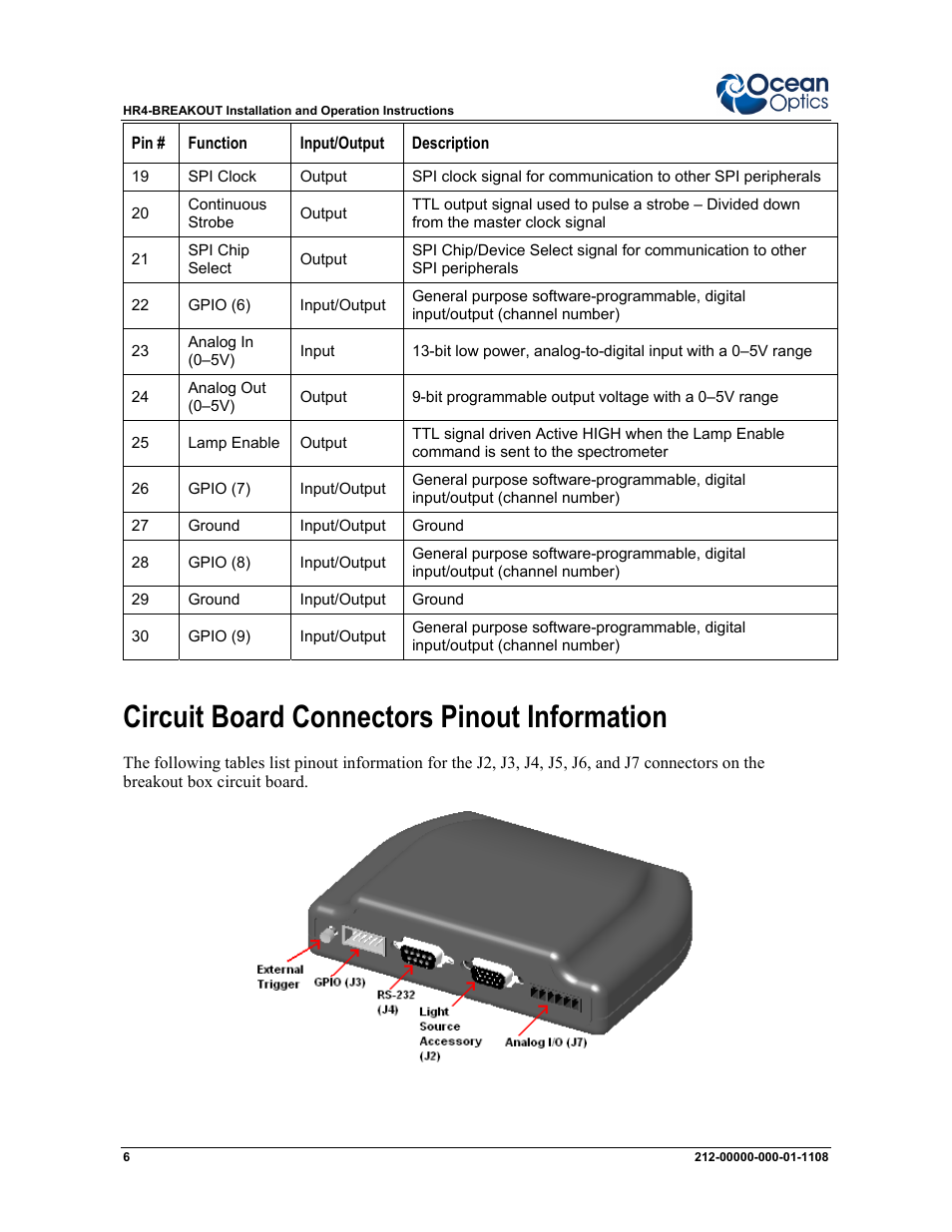 Circuit board connectors pinout information | Ocean Optics Breakout Box User Manual | Page 6 / 10