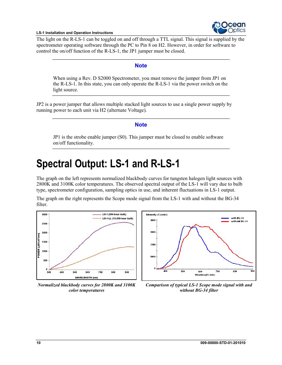 Spectral output: ls-1 and r-ls-1 | Ocean Optics LS-1 Series User Manual | Page 10 / 12