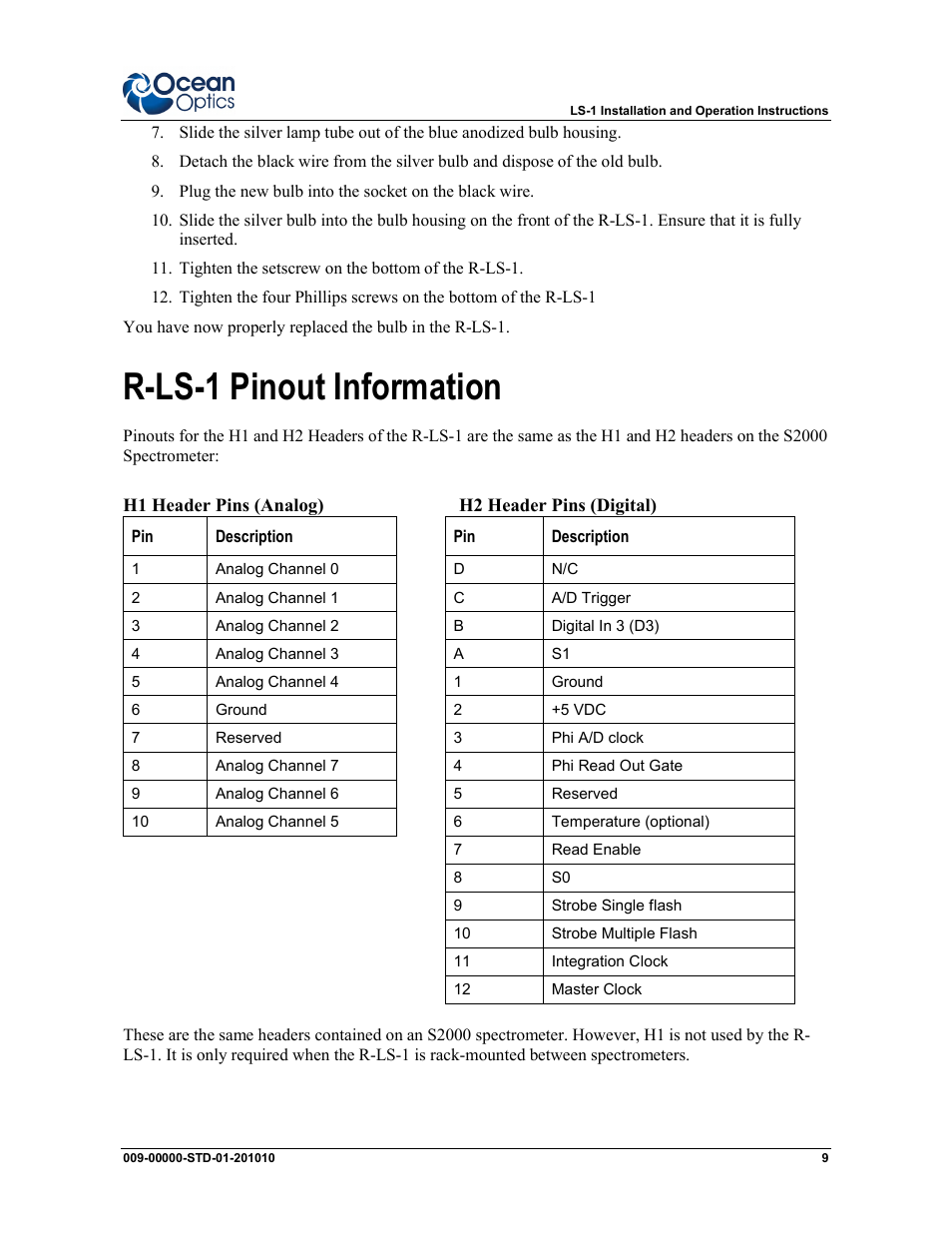 R-ls-1 pinout information | Ocean Optics LS-1 Series User Manual | Page 9 / 12