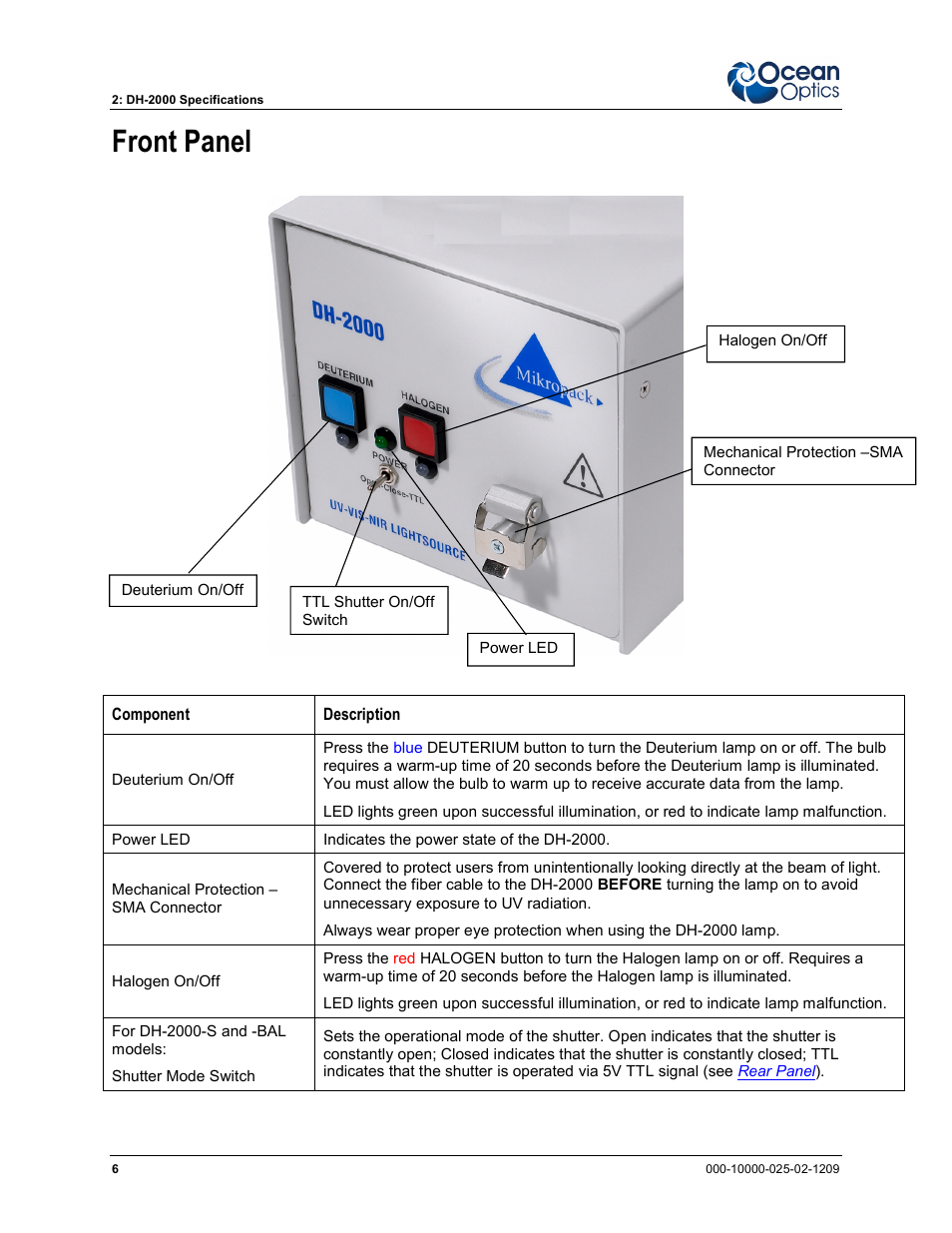 Front panel | Ocean Optics DH-2000 User Manual | Page 14 / 34