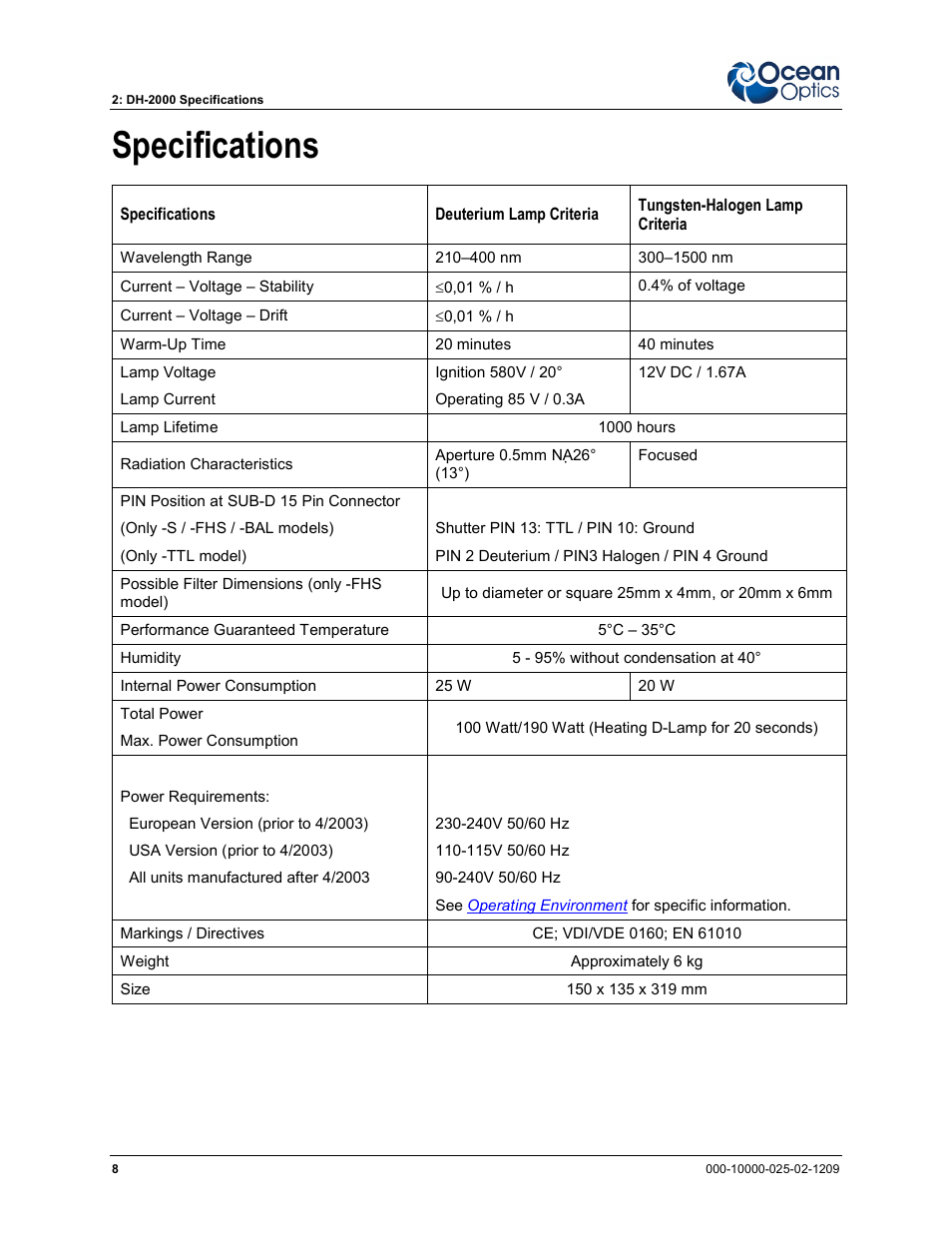 Specifications | Ocean Optics DH-2000 User Manual | Page 16 / 34