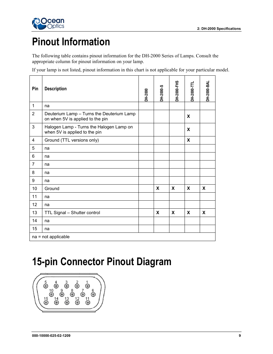 Pinout information 15-pin connector pinout diagram, Pinout information, Pin connector pinout diagram | Ocean Optics DH-2000 User Manual | Page 17 / 34